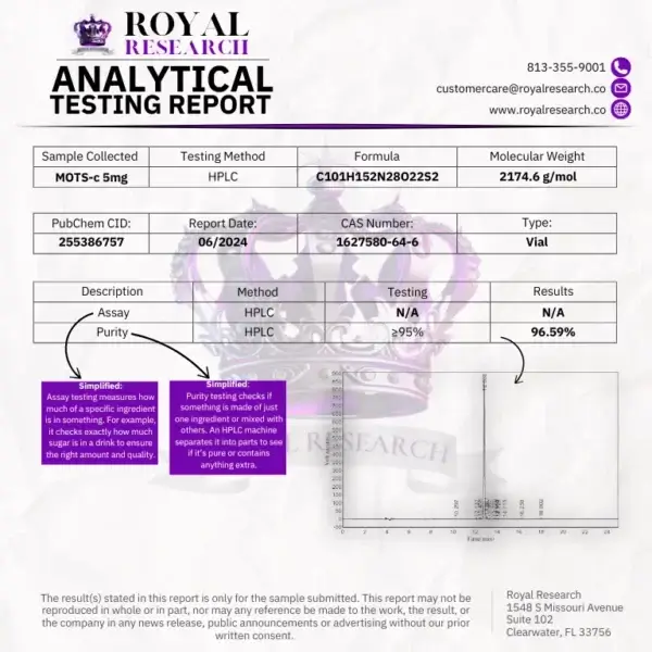 Royal Research MOTS-c Analytical Testing Report