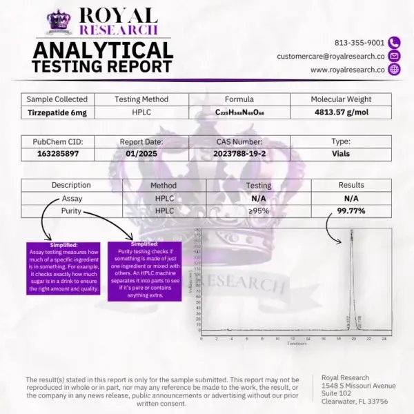 Analytical Testing Report - Royal Research HPLC Purity Results for Tirzepatide 6mg