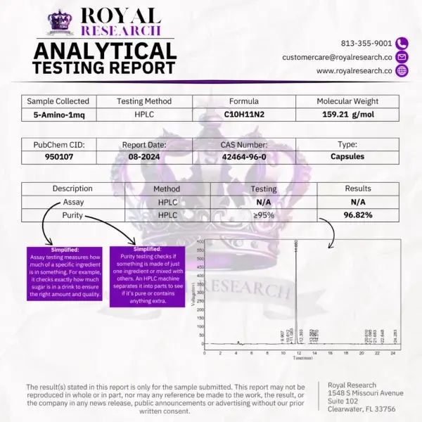 Royal Research Analytical Testing Report for 5-Amino-1mq Capsules