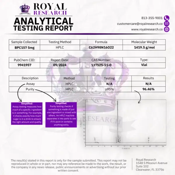 Royal Research Analytical Testing Report for BPC157 5mg