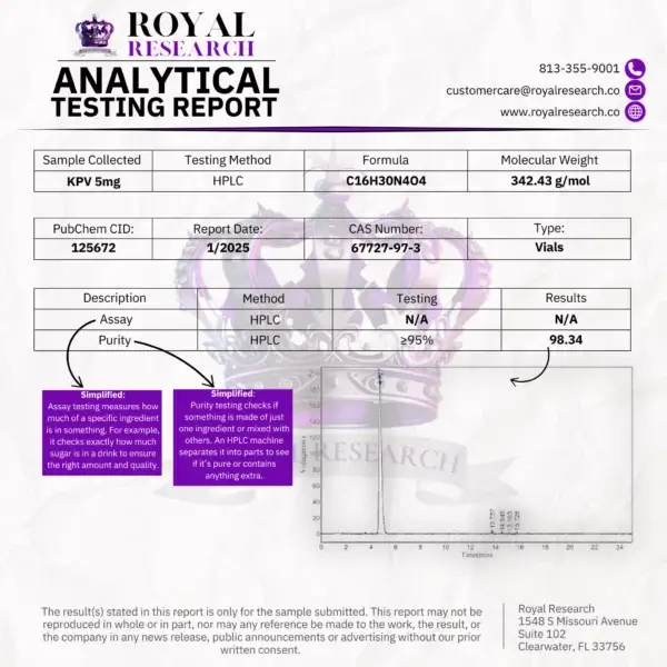 Royal Research Analytical Testing Report for KPV 5mg