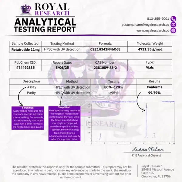 Royal Research Retatrutide 11mg COA Report with Verified Assay and 99.79% Purity